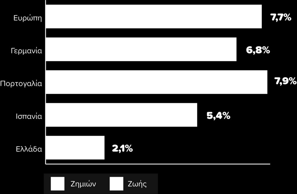 Πληρωμές για Συντάξιμες Εισφορές Η Ευρώπη περιλαμβάνει