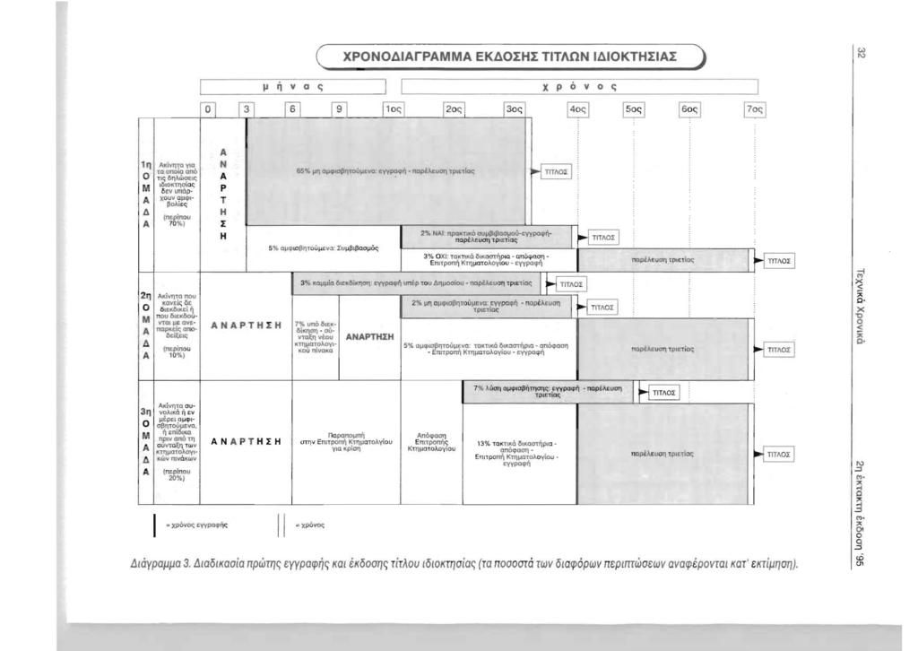 ( XPONOIrp"-MM EKOl:HI TITClN IIOKTHl:Ii:- ) W I\> v a c; -I [ xpovoc; o f3l ill ill 1 10 <; 1 130 <; 1 40 <;1 150<; 1 1 60 <; 1 1 70 <;1 1rj 0 M 6. 2., o M 6. N i"'1tq YlO Ta anoia ano 65% ".