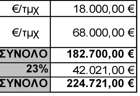 Μηχ/κος Ο Προϊστάµενος της /νσης Ανακύκλωσης και ιαχείρισης