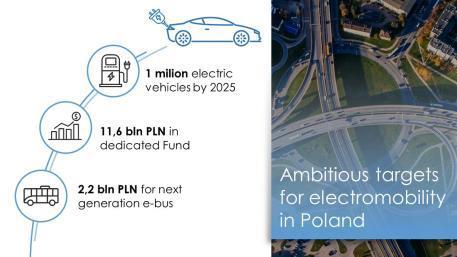 To Electromobility Development Plan της Πολωνίας Εγκρίθηκε από το
