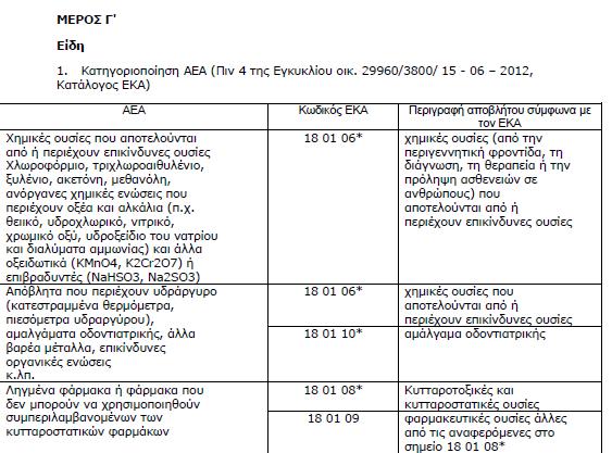 Είδη ΜΕΡΟΣ Γ' 1. Κατηγοριοποίηση ΑΕΑ (Πιν 4 της Εγκυκλίου οικ.