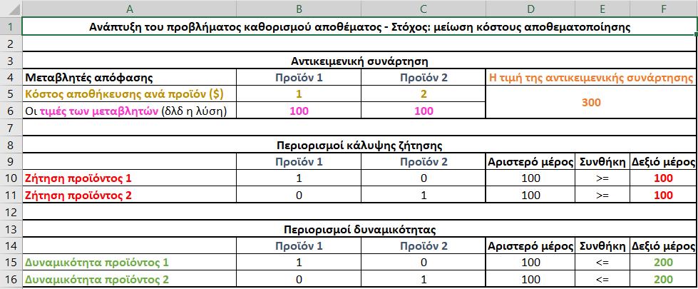 Επίλυση προβλήματος αποθέματος σε λογιστικό φύλλο Στόχος: αύξηση