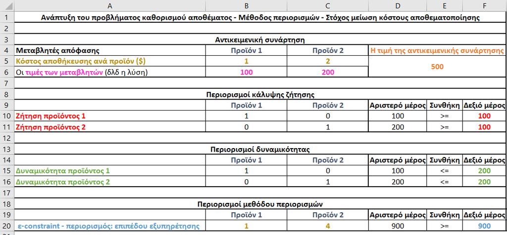 Επίλυση του προβλήματος με την μέθοδο των περιορισμών σε λογιστικό φύλλο Στόχος: μείωση