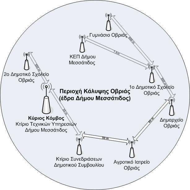 ίκτυο Πρόσβασης στην έδρα