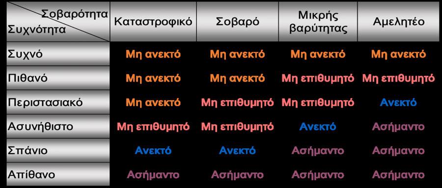 Ορισμός(της(σιδηροδρομικής(ασφάλειας((1/3) 1.