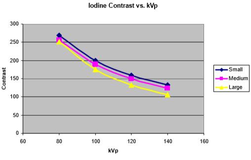 kvp & Σκιαγραφικό CT Liver A. 300 mgl/ml CT Liver Β.