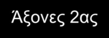 Πξνβνιή ηνπ θύβνπ: Άμνλεο 2αο 2 2 2 2 [101] 2 2 b