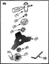 Τοποθέτηση του δίσκου κοπής (F6) 1.