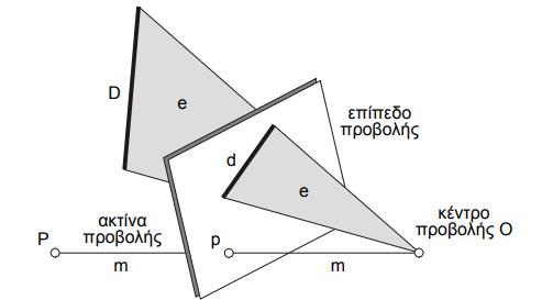 Εικόνα 3.4 Κεντρική προβολή σημείου (P p) και ευθείας (D d) του χώρου. 3.3.4.6 Προσανατολισμός Απεικονίσεων Στην φωτογραμμετρία υπάρχουν δύο τύποι προσανατολισμού.