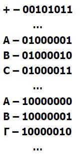 Σο Bit και το Byte Σο Bit (Binary digit) είναι το μικρότερο ςτοιχείο πλθροφορίασ που μπορεί να επεξεργαςτεί ζνασ υπολογιςτισ και μπορεί να πάρει δφο μόνο τιμζσ που τισ