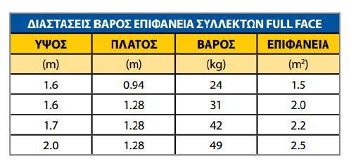 Σωλήνων: 10 mm Εσωτερική Διάμετρος Κάθετων Σωλήνων: 9.2 mm Απόσταση Μεταξύ Σωλήνων: 95 mm Εξωτερική Διάμετρος Οριζόντιων Σωλήνων: 22 mm (MS) Εσωτερική Διάμετρος Οριζόντιων Σωλήνων: 20.