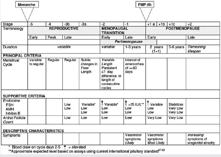 ά ια α α α α ι ής ής criteria) ς αί ας STRAW