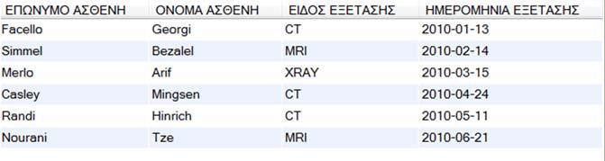 Η εντολή θα ήταν Το