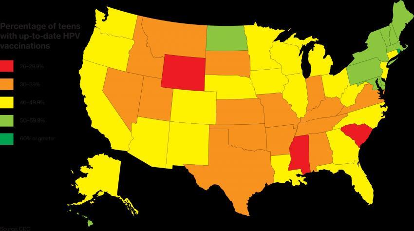 25,900 cases of HPV-cancers each year in USA Virtually all cervical cancers are caused by HPV, along with 90% of anal, 69% of vaginal, 60% of oropharyngeal, 51% of vulvar, and 40%