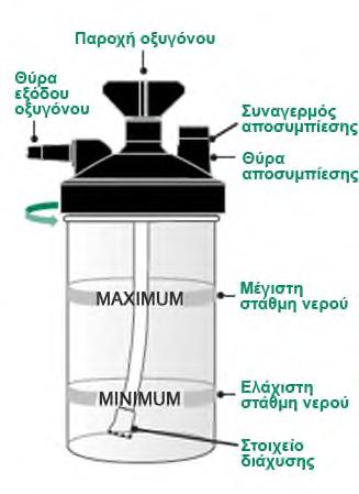 Φίλτρο αέρα περιβλήματος (Εικ. 2-9) Ηλεκτρικό καλώδιο (Εικ. 2-8) Φίλτρο εισόδου (Εικ.