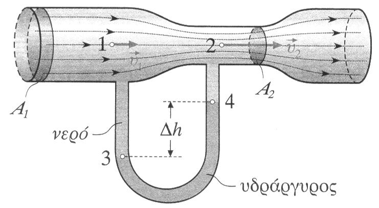 . Το σφαιρίδιο Σ του σχήματος διαγράφει κυκλική τροχιά ακτίνας R με σταθερή κινητική ενέργεια Κ. Το σκοινί στο οποίο είναι δεμένο το σφαιρίδιο περνάει από κατακόρυφο σωλήνα ΓΛ.