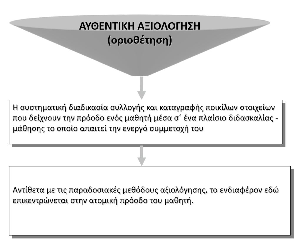 Πηγή διαφανειών 2-4: Ανδρεαδάκης, Ν.