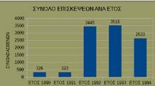 Δημογραφική μελέτη ασθενών Κέντρου Υγείας Αγίου Αθανασίου -Αγρού Κέρκυρας, 1990-1994 - 41 - Συγκεκριμένα: Κέντρο Υγείας Αγ. Αθανασίου Απογραφή 1991 51 χωριά 22.