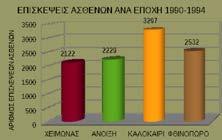 ΙΩΑΝΝΗΣ 773 ΚΟΜΠΙΤΣΙ 641 ΑΛΕΠΟΥ 1523 ΓΕΝΙΚΟ ΣΥΝΟΛΟ 31.