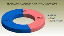243 ατόμων. Σύνολο Επισκέψεων Ασθενών στο Κ.Υ.