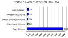 Υ. Αγίου Αθανασίου -Αγρού Κέρκυρας.