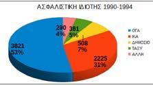 Κέρκυρας. Στο γράφημα 5 φαίνονται συγκριτικά για την συγκεκριμένη πενταετία τα περιστατικά που επισκέφθηκαν το Κ.Υ. ανάλογα με τον τόπο διαμονής τους.