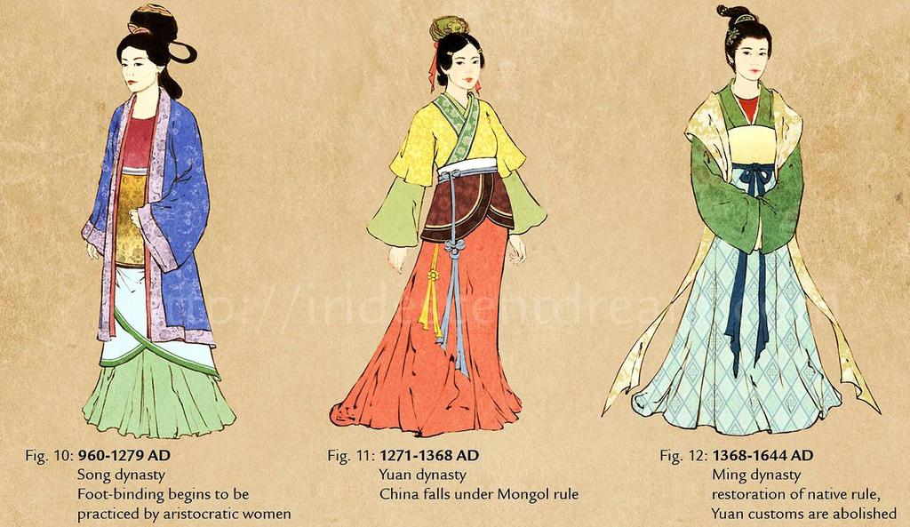 Η δυναστεία των Σονγκ (960-1279 μ.χ.