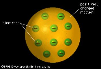 Το μοντέλο Thomson για το άτομο Ο Thomson προσπαώντας να κατανοήσει ποια μπορεί να είναι η δομή των ατόμων, συνδύασε τη γνώση που υπήρχε περί το 9 για την ύλη (ύπαρξη των ουδετέρων ατόμων και ύπαρξη