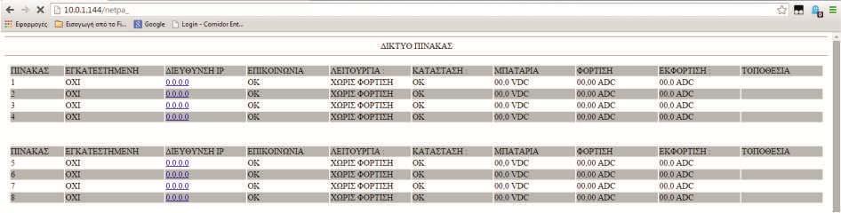 Σελίδα 38 από 38 5.2.10 Δίκτυο πινάκων Αν υπάρχει δίκτυο πινάκων στην οθόνη αυτή θα δούμε πόσοι και ποιοι πίνακες είναι εγκατεστημένοι και τις κυριότερες πληροφορίες για τον κάθε πίνακα.