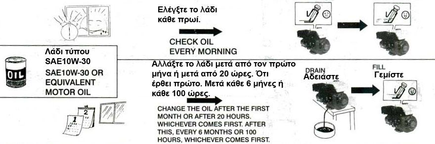 3. Εκκίνηση μηχανής / Start engine 4.