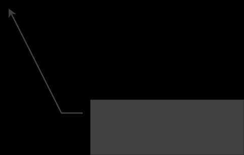 Κατακόρυφη Γραμμή Κύλισης (Vertical Scroll Bar) Γραμμή Τίτλου (Title bar): Βρίσκεται στο πάνω μέρος του παραθύρου.