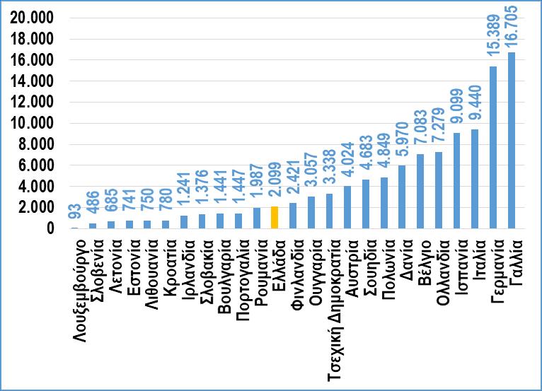 Κλινικές μελέτες Η διεξαγωγή κλινικών μελετών είναι ιδιαίτερα διαδεδομένη σε πολλές ευρωπαϊκές χώρες, αποτελώντας σημαντική πηγή εσόδων για τα συστήματα υγείας και την οικονομία τους, μέσω της