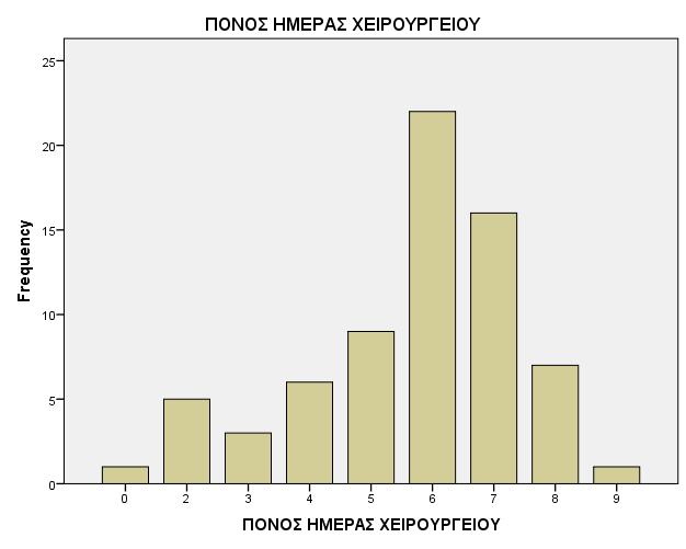 Πίνακας 4.