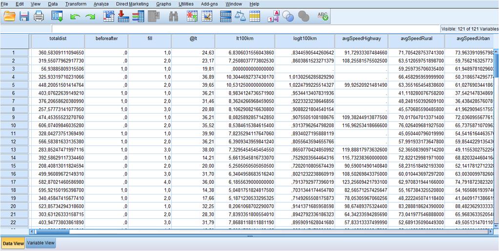 4.3.3 Εισαγωγή βάσης δεδομένων στο ειδικό λογισμικό στατιστικής ανάλυσης, IBM SPSS 23.0 Η βάση δεδομένων δόθηκε σε μορφή αρχείου Microsoft Excel συμβατή με το στατιστικό πρόγραμμα.