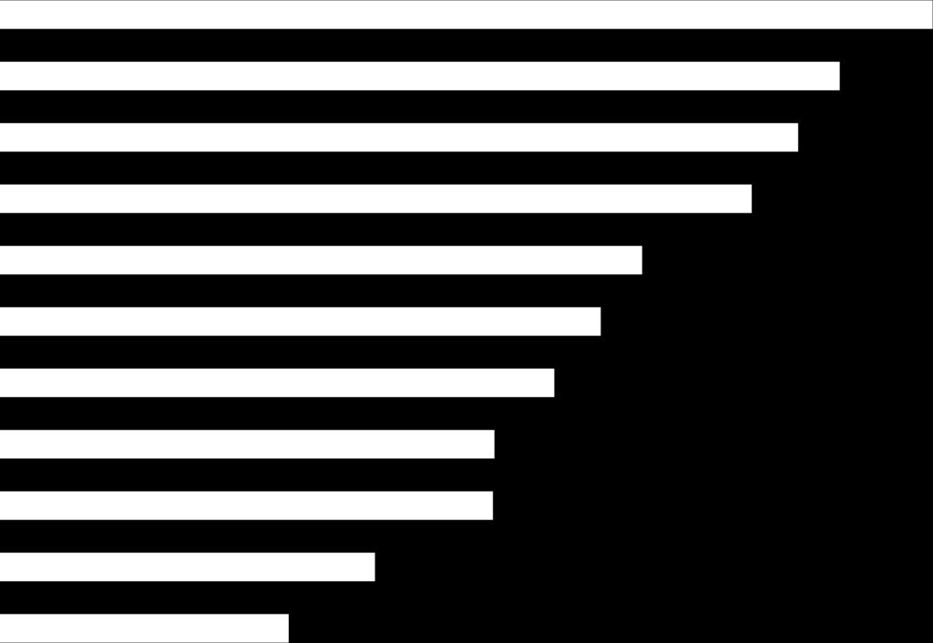 45,30% 48,10% 50,60% Λαχανικά Μέλι Ρακί ή τσικουδιά Αρωματικά & Φαρμακευτικά