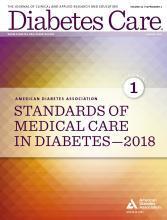 Cardiovascular Diasese and Risk Management : Standards of Medical Care in Diabetes-2018 Μέτρηση της αρτηριακής πίεσης σε κάθε επίσκεψη Στόχος θεραπείας ΣΑΠ < 140 mmhg και ΔΑΠ < 90 mmhg A Χαμηλότεροι