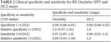 Onclarity HPV assay on SurePath collected samples meets the International Guidelines for Human Papillomavirus Test Requirements for Cervical Screening. J ClinMicrobiol. 2016 Jun 15. pii: JCM.00508-16.