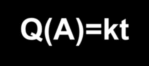 ΣΥΝΑΡΤΗΣΗ ΠΟΙΟΤΗΤΑΣ Q(A)=kt 17 Apparent reaction order Quality function Q(A)t 0 A o -A