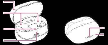 1. Κάλυμμα 2. Διαμέρισμα συσκευής αναπαραγωγής Επιβεβαιώστε τις θέσεις της αριστερής μονάδας και της δεξιάς μονάδας, όταν αποθηκεύετε τη συσκευή αναπαραγωγής. 3.
