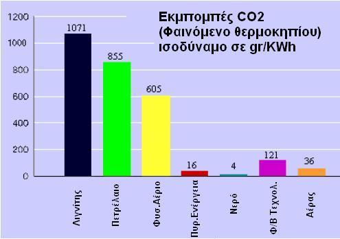 Τι μας ωθεί για χρήση καθαρών μορφών ενέργειας; - Σύγκριση με τα διάφορα είδη παραγωγής ενέργειας http://leifi.physik.uni-muenchen.