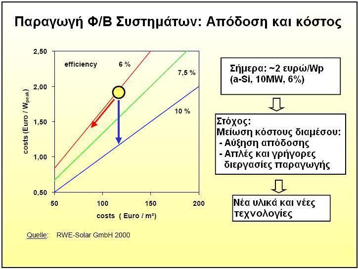 Ε/ΤΗΗΥ