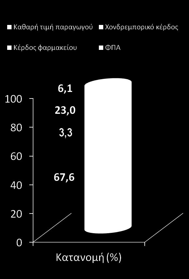 Ακάιοζε Θηακηθήξ Τημήξ Φανμάθςκ με ΦΤ<200 ~ 3% (0-6,5%) Rebate (θ/κείων) 9% ~ 1,5% (0-5%) Rebate