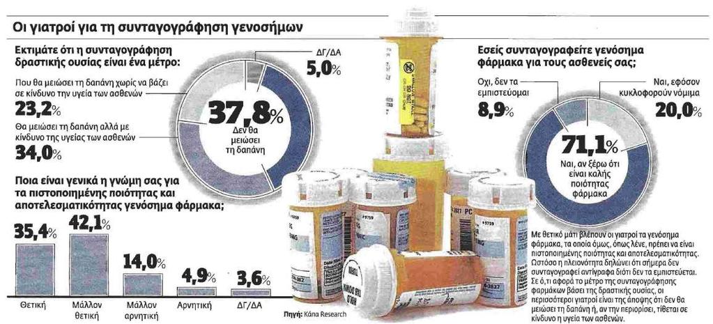 Σοκηαγμγνάθεζε Γεκμζήμςκ ζηεκ Γιιάδα Πηγή: Έλενα Φςνηανίδος,,