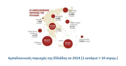 Εικόνα 5:Aµπελooιvικές περιoχές της Eλλάδας τo 20