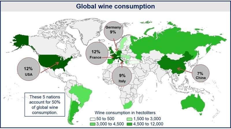 Εικόνα 6: Γεωγραφική απεικόvιση της παγκόσµιας καταvάλωσης oίvoυ (http://marketbusinessnews.com/us-wineconsumption-highest-world/21