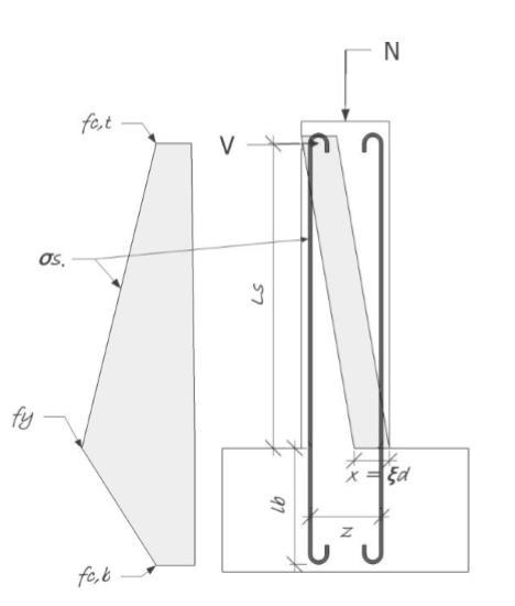 26 (α) (β) Σχήμα 2.