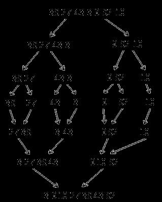 MergeSort: Βασική Ιδέα ΕΠΛ231 Δομές