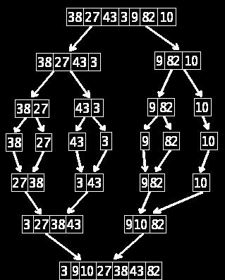 αριστερά) n=7 (#στοιχείων δεξιά) n 7 n 7