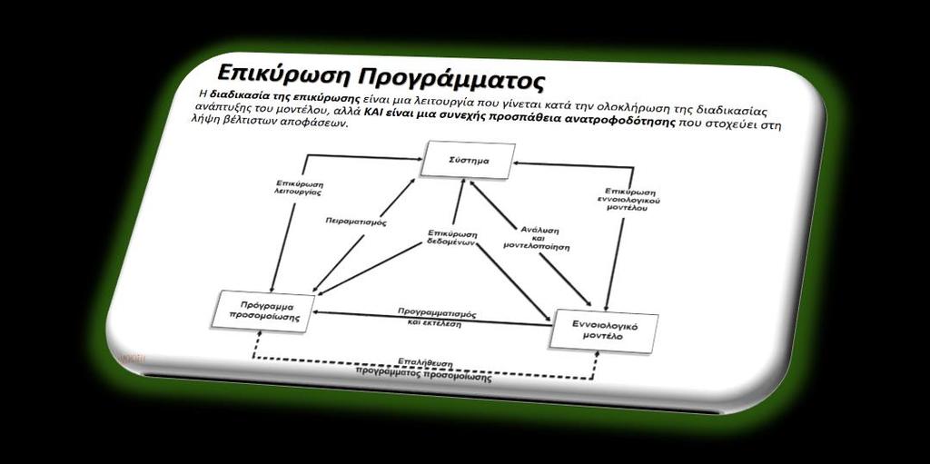 Βιομηχανικής Παραγωγής &