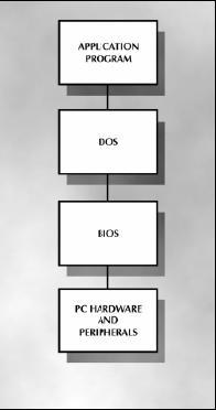 Δικϊμα 1.2: Αουιςεκςξμική PC Ασςϊ είμαι μια ιεοαουία λξγιρμικξϋ πξσ λειςξσογεί πάμχ απϊ ςξ σλικϊ.